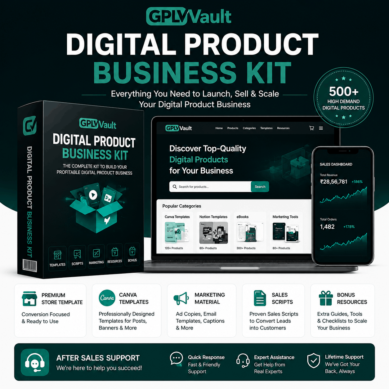 Digital Product Kit 10x Faster Ready-Made Digital Business System